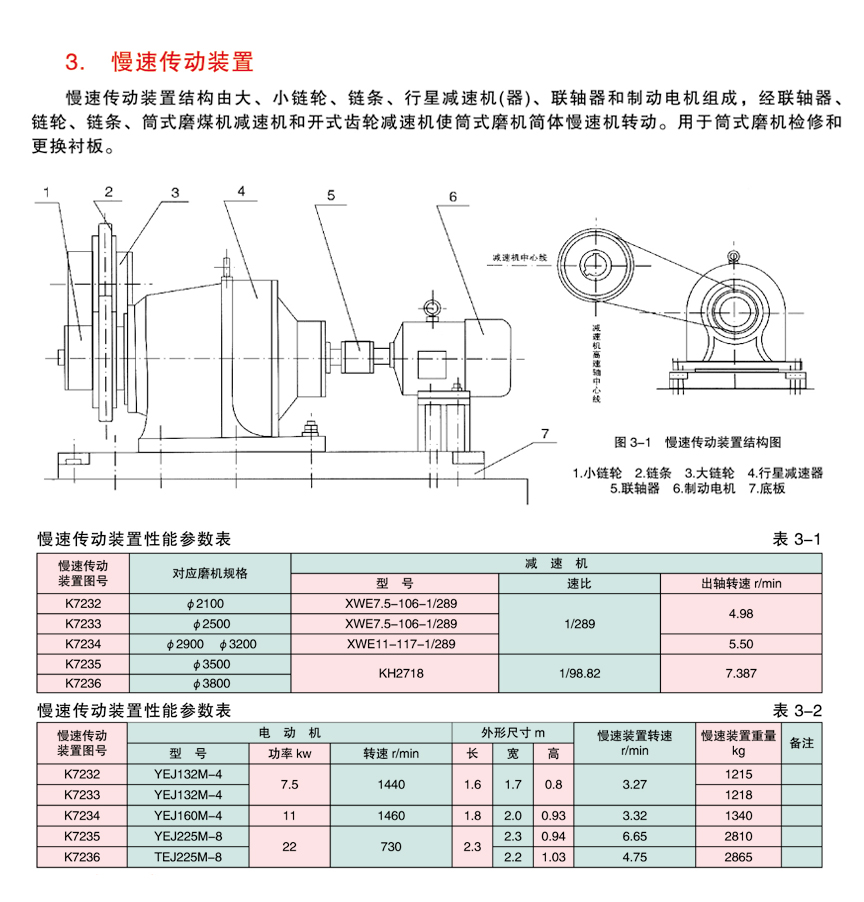 慢速傳動(dòng)裝置